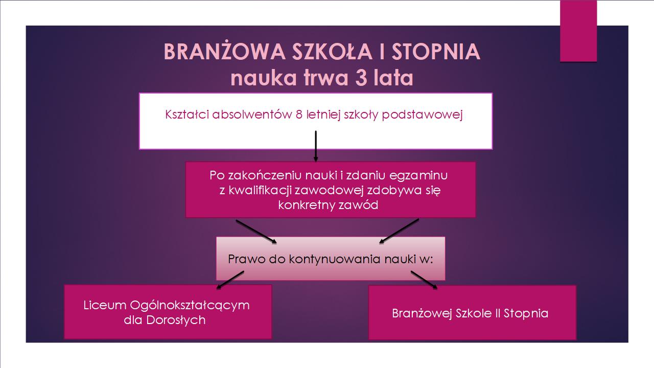 branzowa1stopnia