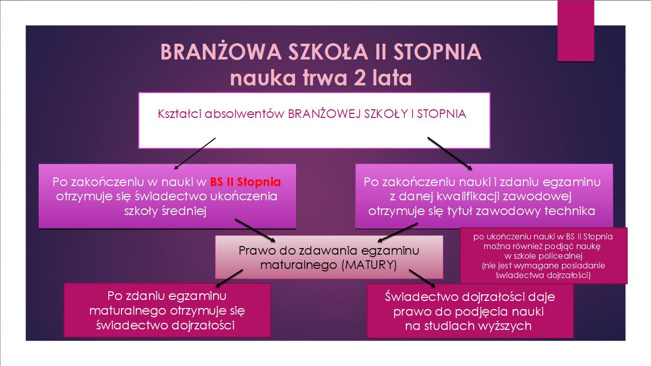 branzowa2stopnia