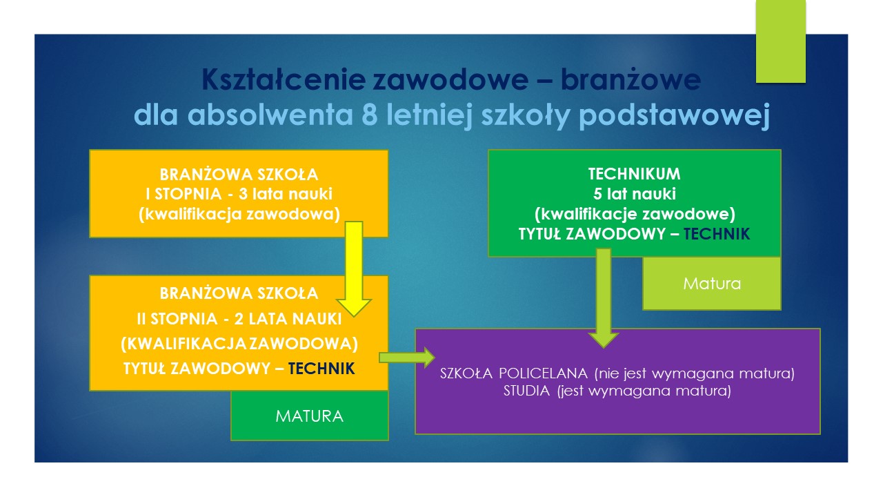 branzowe